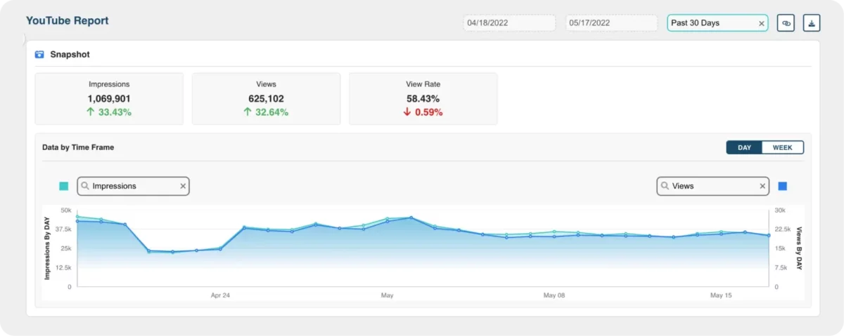 A Graph On A Computer Screen