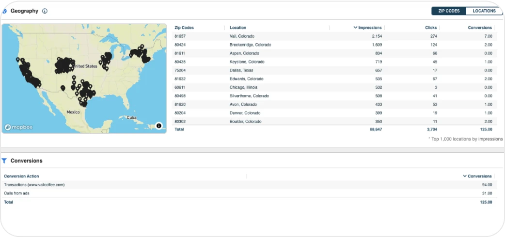 Programmatic Display Solutions A Screenshot Of A Computer