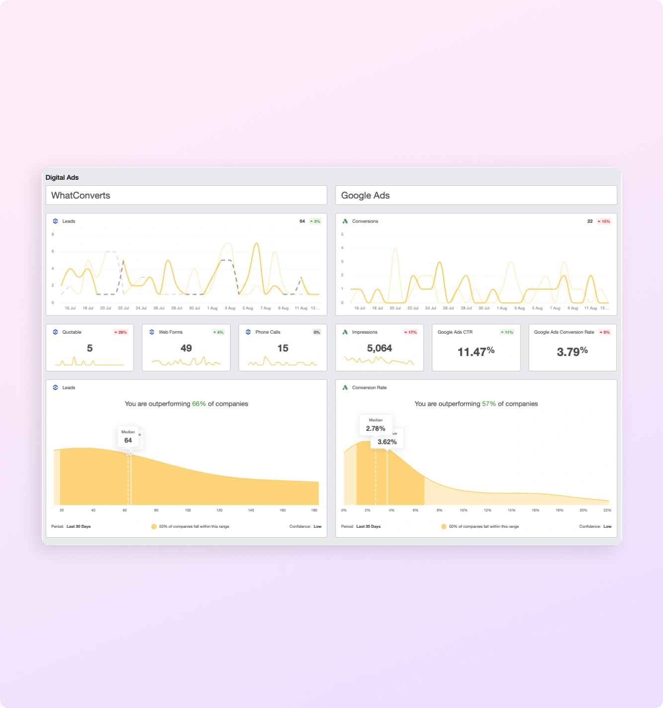 Custom Dashboard Setup