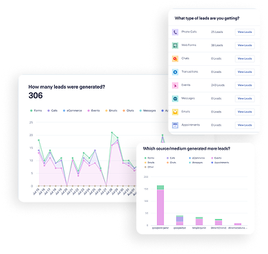 Lead generation data visualization dashboard