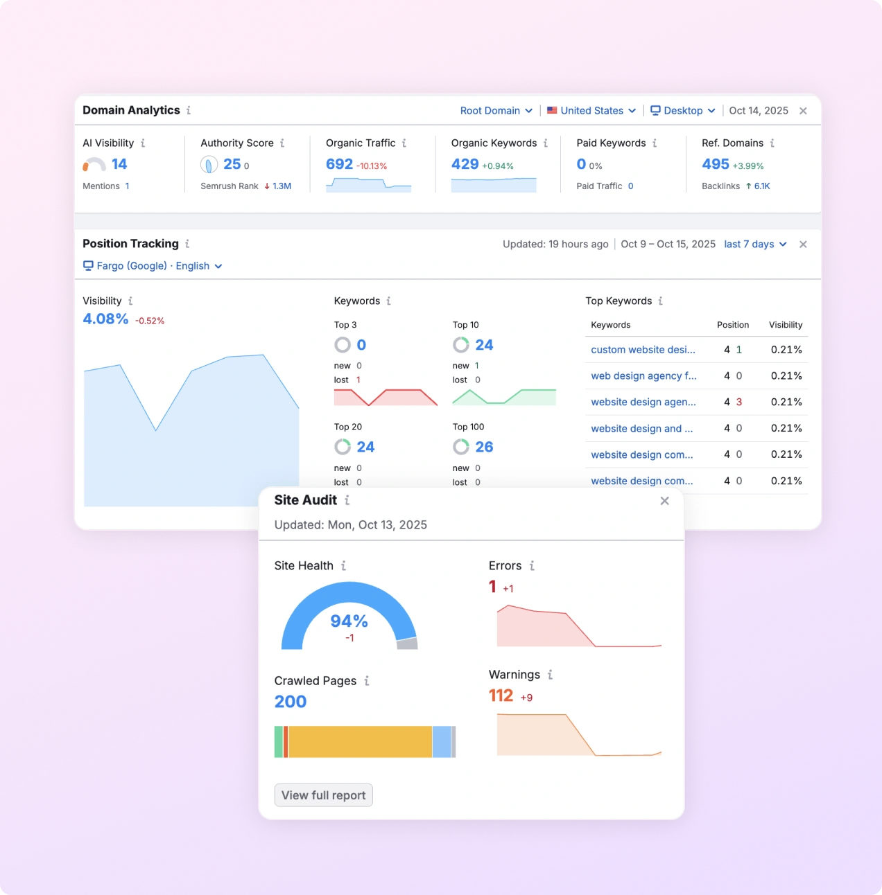 Seo Performance Tracking