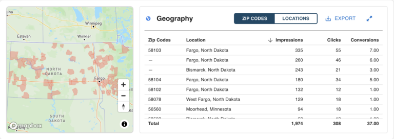 Digital Marketing Is Made More Effective When Geo-Targeting. Facebook Ads Can Be Targeted To Specific Zip Codes And Locations, While Delivering Valuable Analytics Like Impressions Clicks, And Conversion Analytics