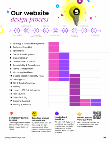 Design And Web Process