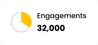 Addressable Targeting Engagements