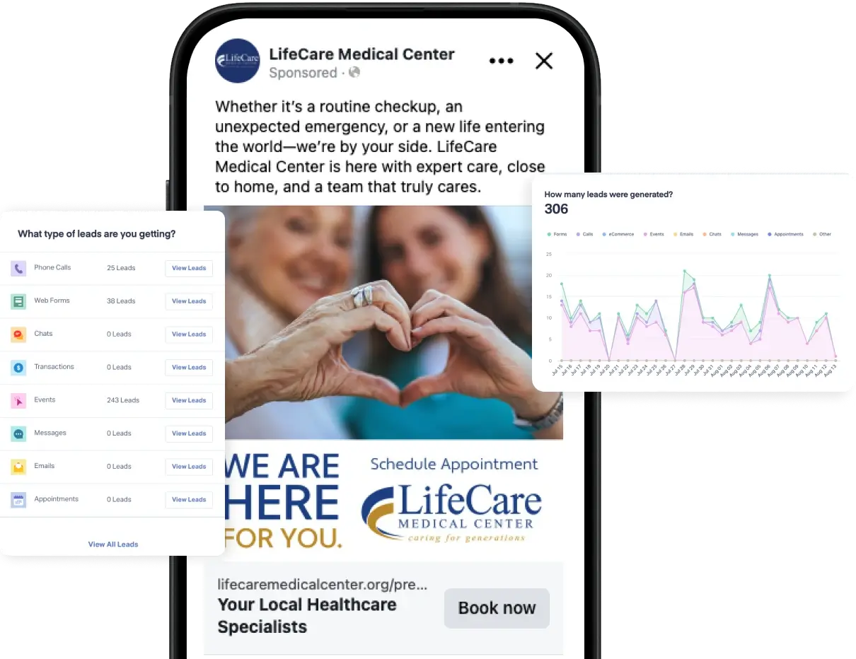 Mobile Ad For A Medical Center On A Smartphone, With Overlays Showing Lead Type Counts And A Line Chart Of 306 Leads Generated.
