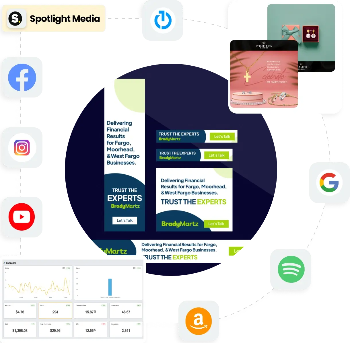 Collage Of Digital Display Ad Mockups Surrounded By Platform Icons—Facebook, Instagram, Youtube, Google, Spotify, Amazon—And An Analytics Dashboard.