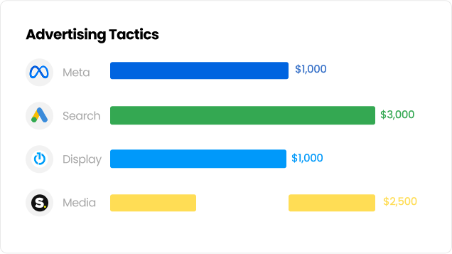 Select Budget Tactics